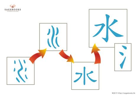 水部首|水部 (部首)